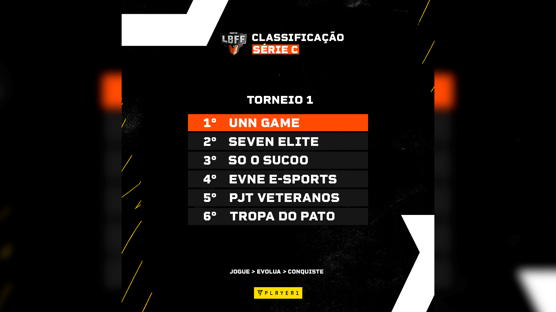 Classificados Para O Torneio 2 Da Série C Da Lbff São Definidos Veja Lista