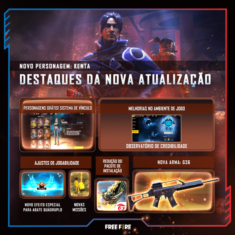 Atualização Free Fire março 2022: todos os personagens grátis - Free Fire  Club