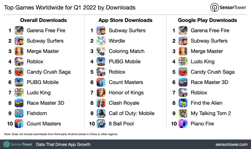 Free Fire foi segundo mais baixado do mundo no trimestre, free fire