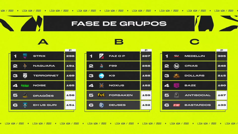 Liga W1N teve três dias de quedas disputados neste fim de semana